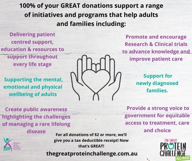 It is important to us that our generous supporters know the real difference and the impact of their GREAT donation!
100% of every dollar donated to MDDA helps fund our Support Programs, Advocacy & Awareness and Research & Clinical Trial Initiatives!
PLAY or PLEDGE to show your support! ð ð thegreatproteinchallenge.com.au