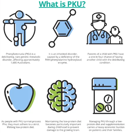 What is PKU infographic
